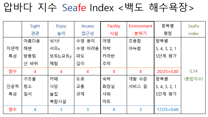 seafe Index(17백도).png