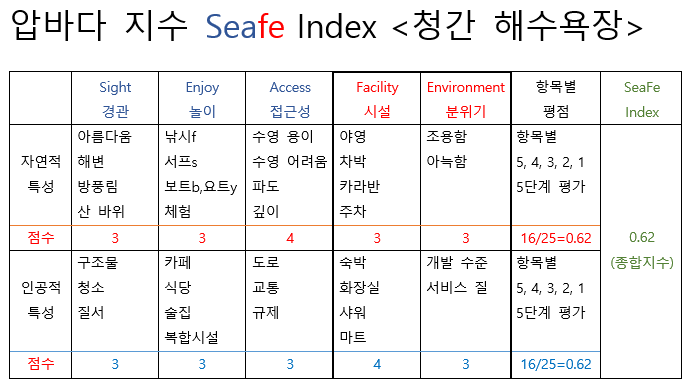 seafe Index(21청간).png