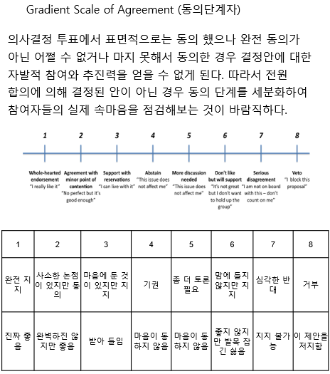 19 동의단계자.png