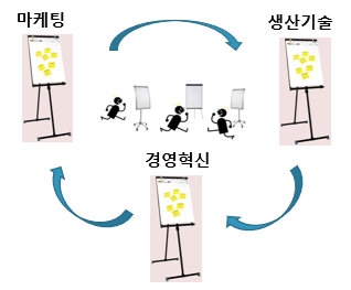 wandering flip chart.png