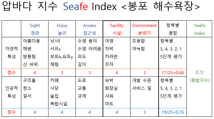 seafe Index(24봉포).png