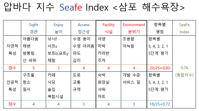seafe Index(15삼포).png