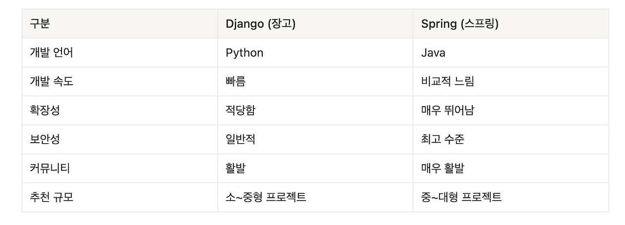 스크린샷 2025-06-20 오후 7.09.26.png