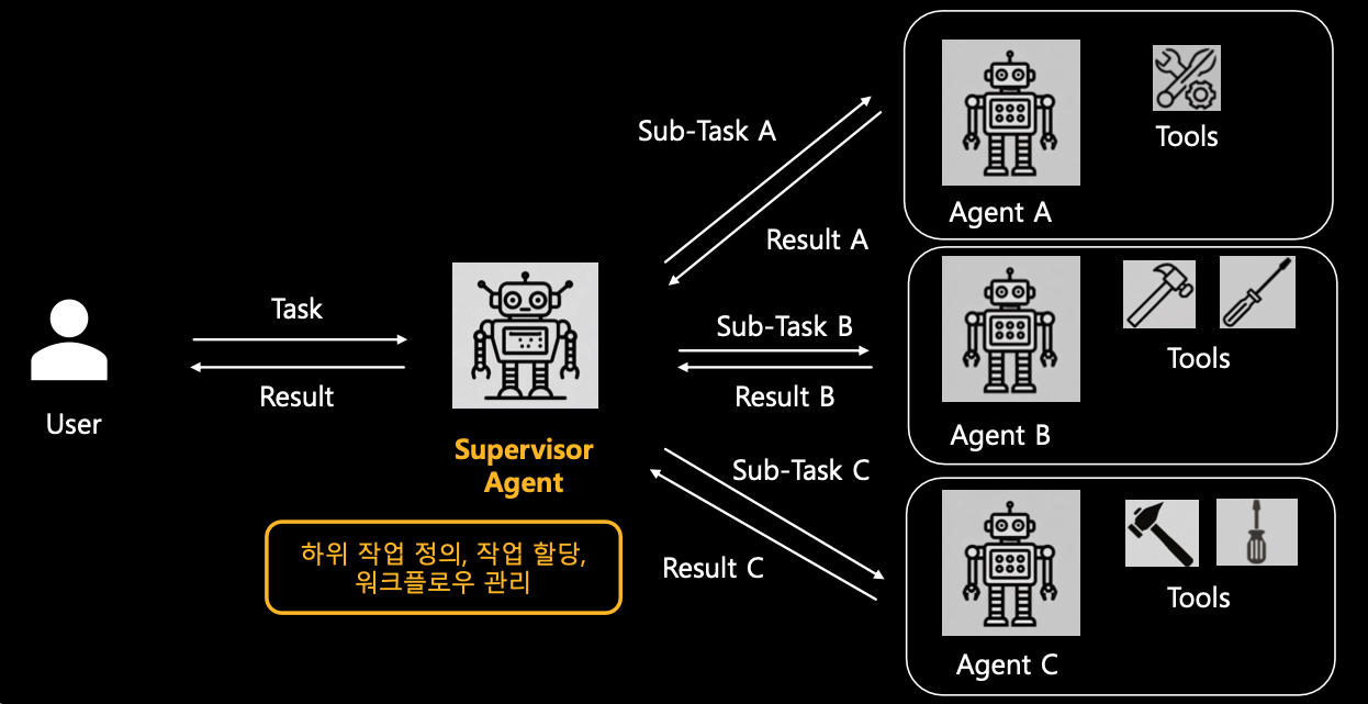스크린샷 2025-07-04 오후 4.01.12.png
