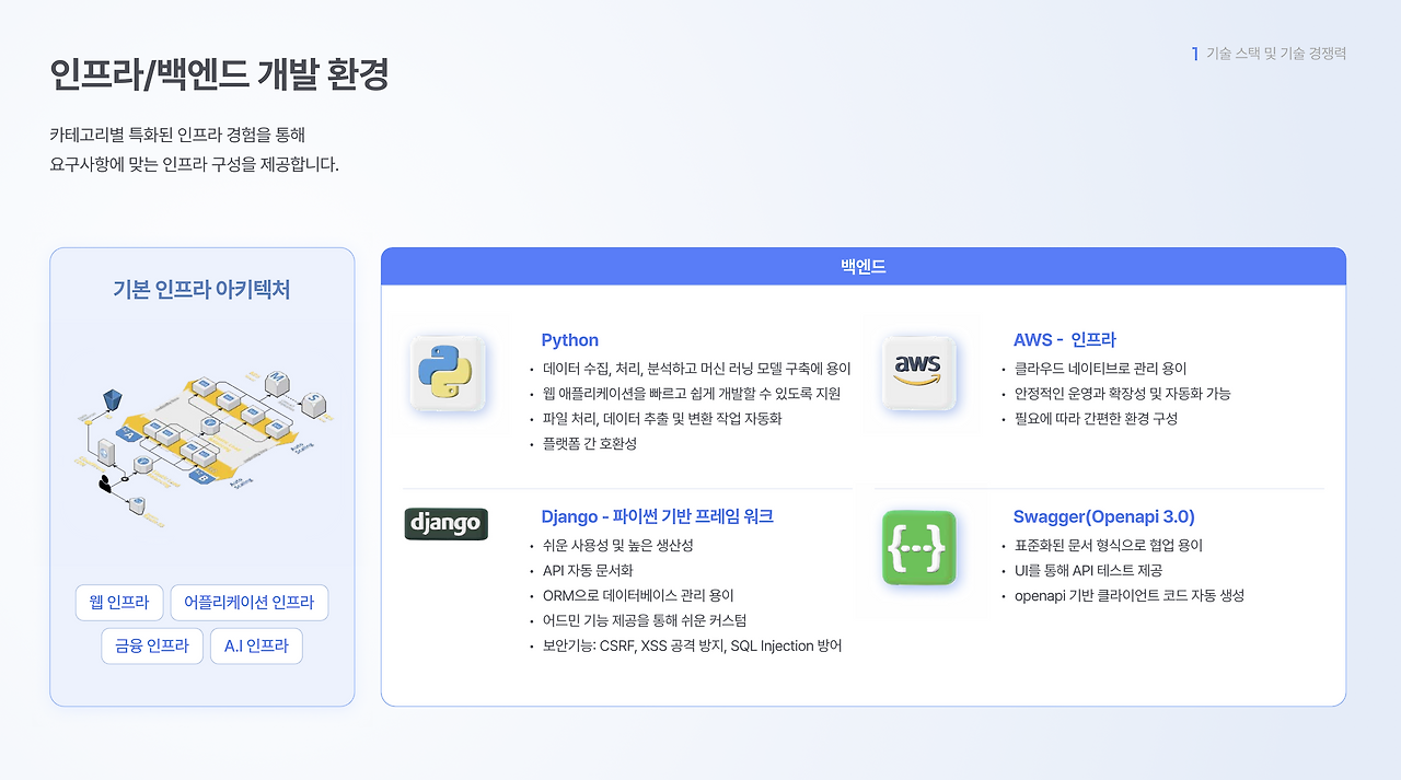 똑똑한개발자 소개서 백엔드 .png