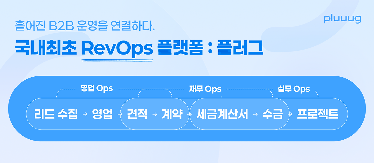 pluuug_banner_revops_1.png
