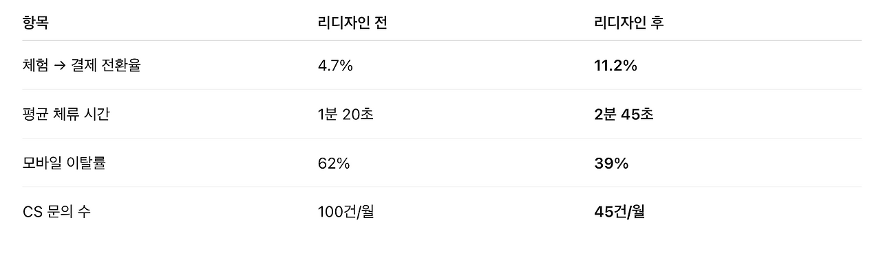 스크린샷 2025-06-17 오후 12.32.21.png