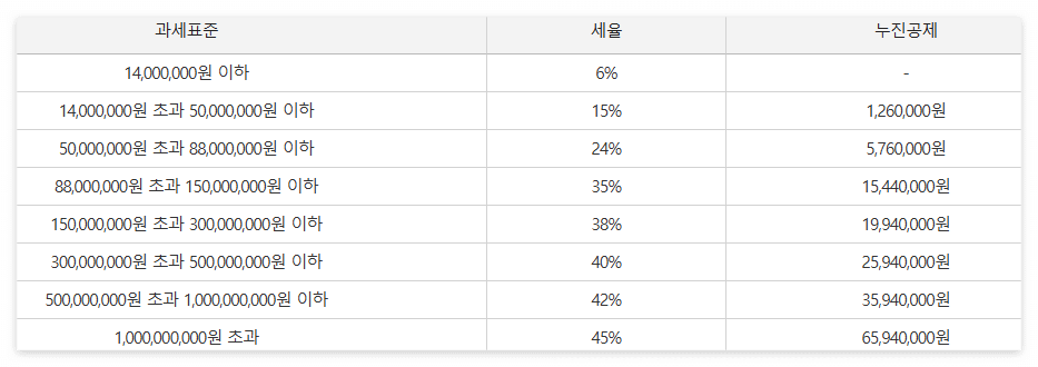 스크린샷 2024-10-21 154549.png