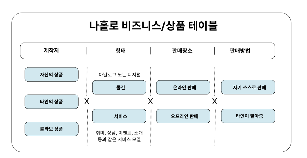 비즈니스 테이블.png