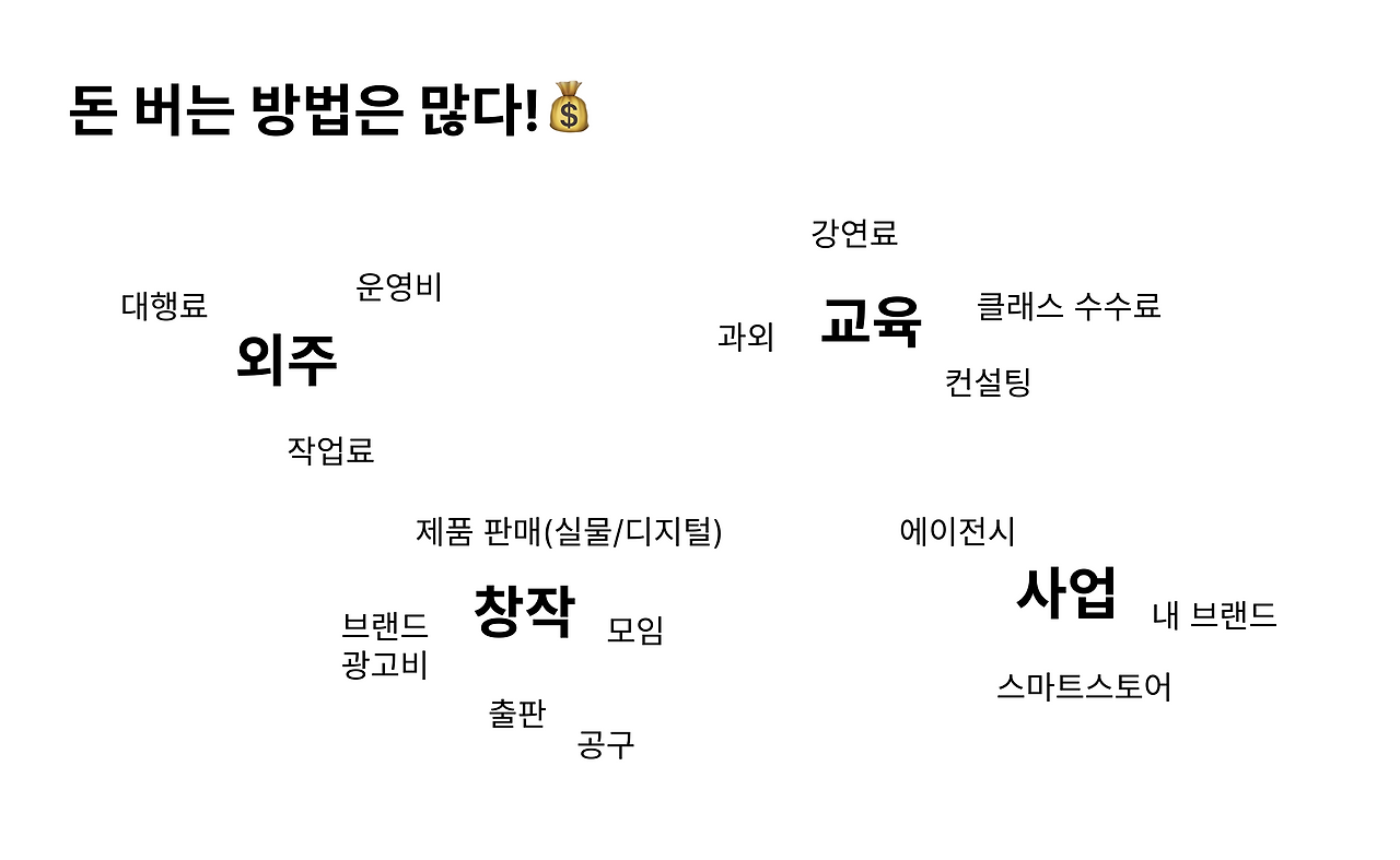 돈 버는 방법.png