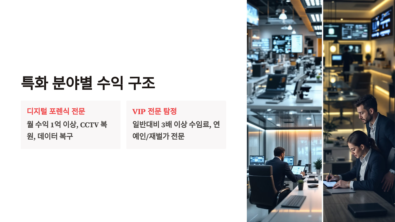 5_특화 분야별 수익 구조.png