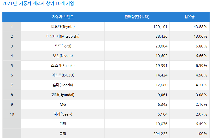 자동차 점위율.png