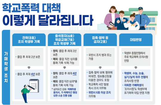 학교폭력 근절 대책 주요 내용 출처 교육부.png