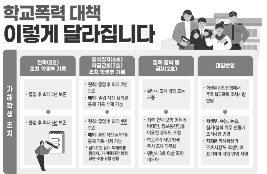 학교폭력 근절 대책 주요 내용 출처 교육부.png