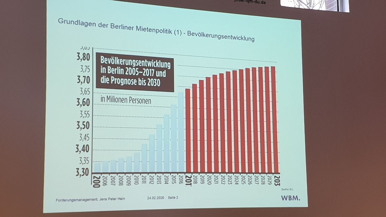 베를린 인구 증가 상황.png