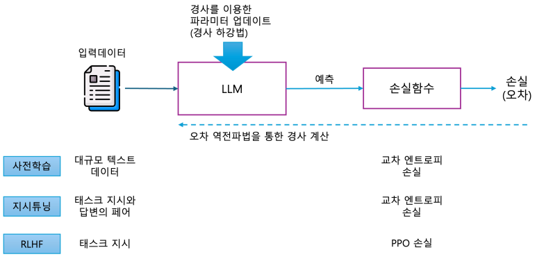 llm-langchain48.png