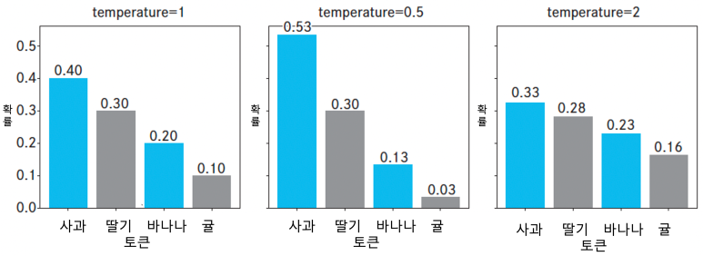 llm-langchain45 (1).png