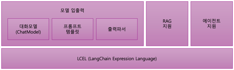 llm-langchain74 (1).png