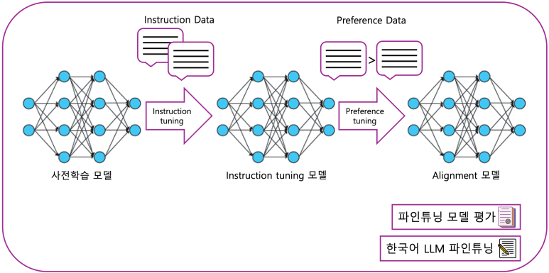 fine-tuning-001 (1).png
