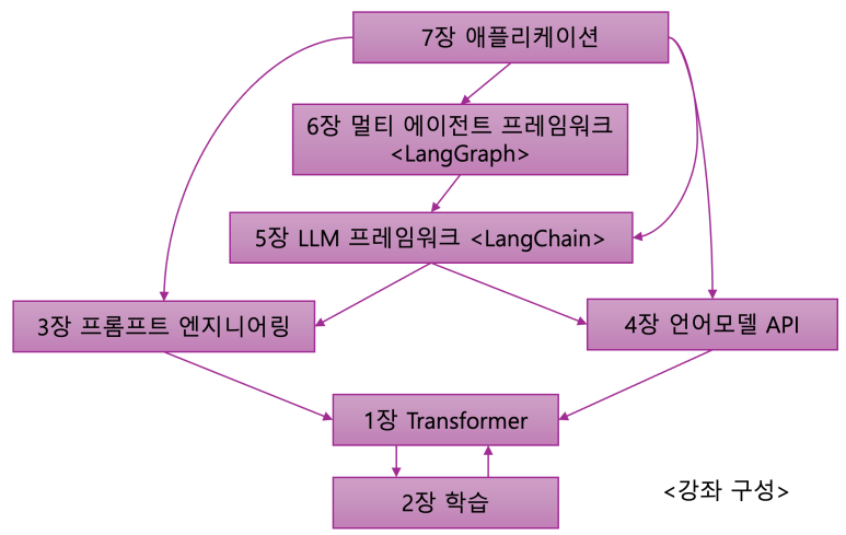 llm-app-001 (1).png