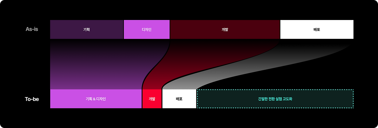 성과 시각화.png