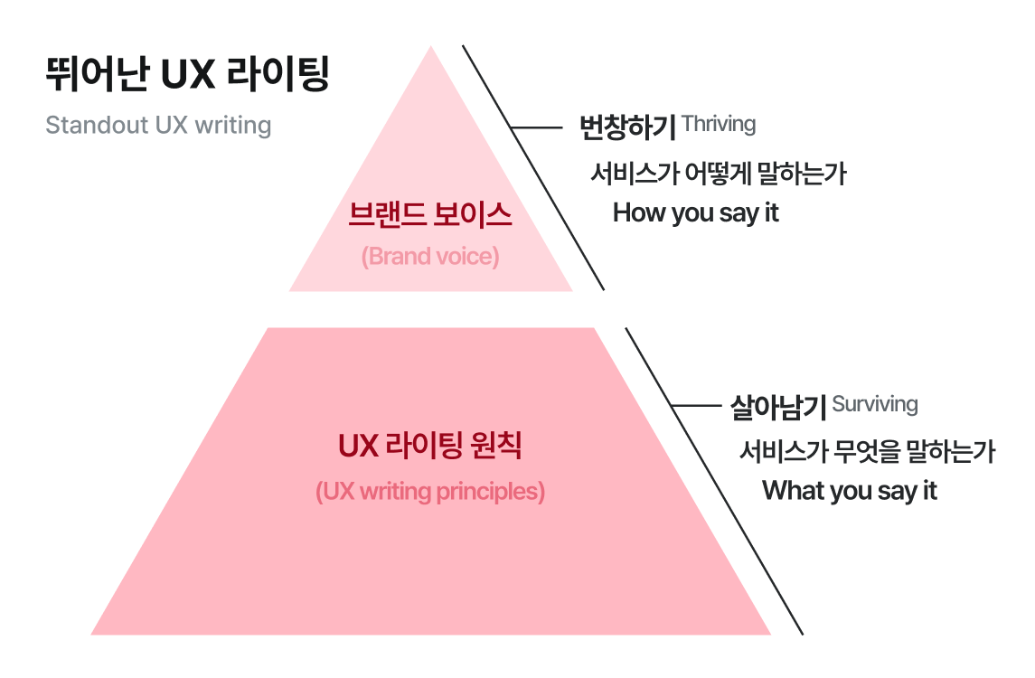 ux writing.png