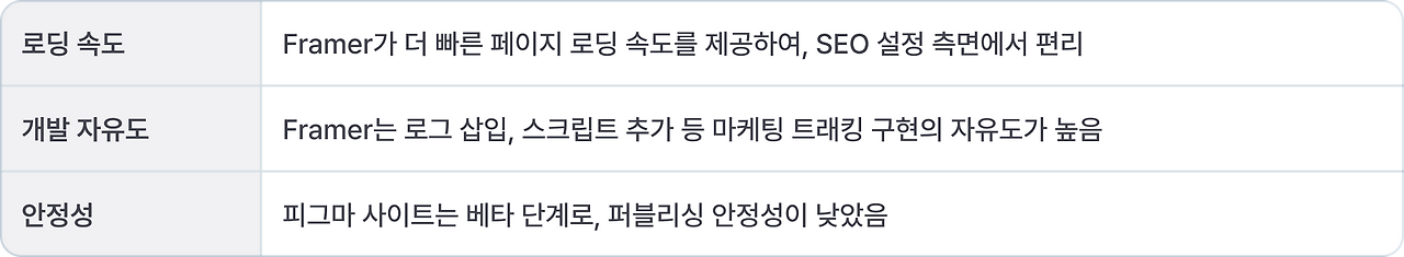 프레이머를 선택한 3가지 이유.png