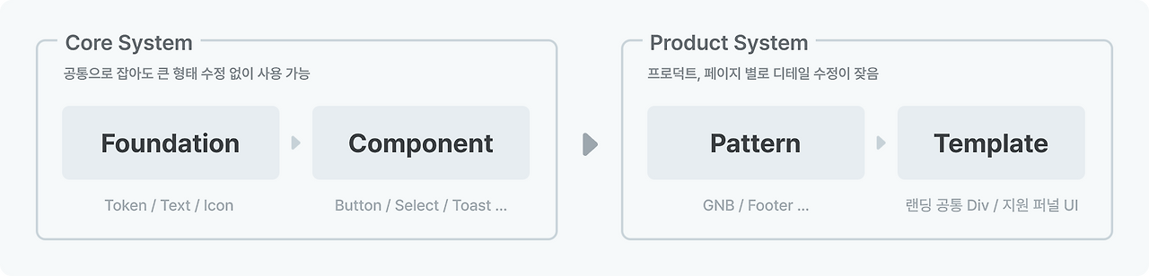 시스템 구조.png