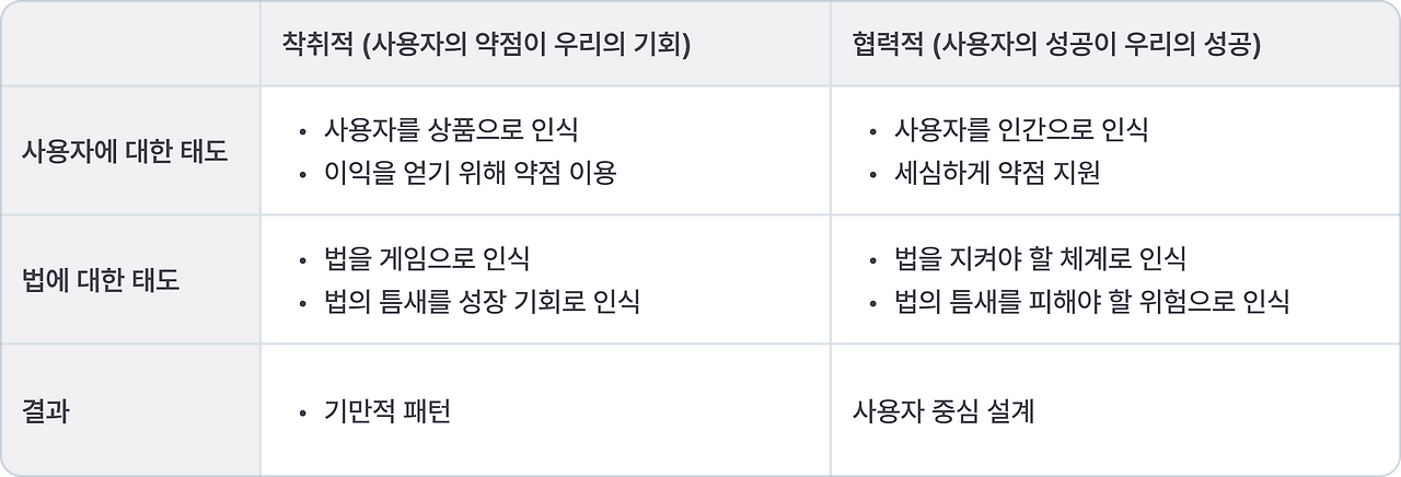 다크패턴이 노리는 인간의 8가지 취약성.png