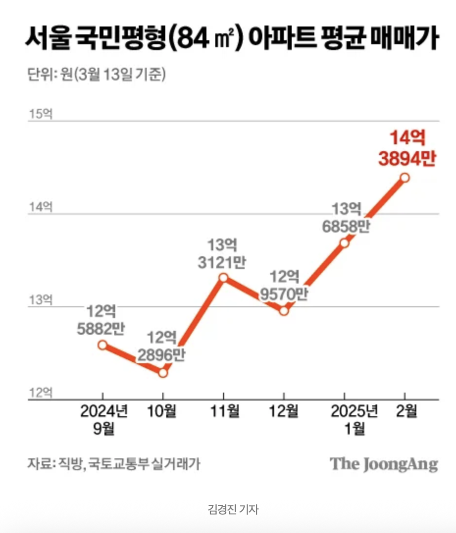 스크린샷 2025-04-24 오후 8.11.57.png