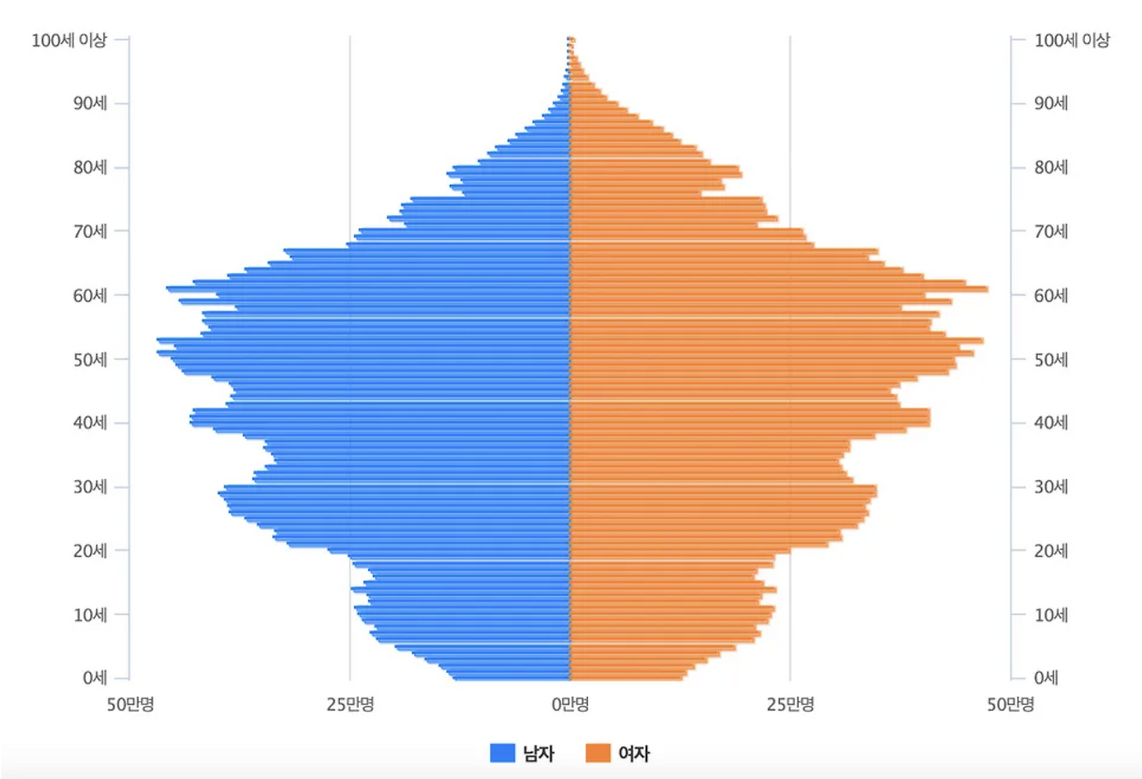 스크린샷 2025-05-13 오후 4.37.19.png