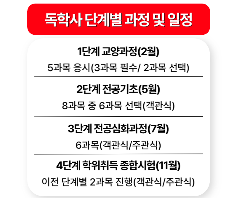 독학 단계별.png