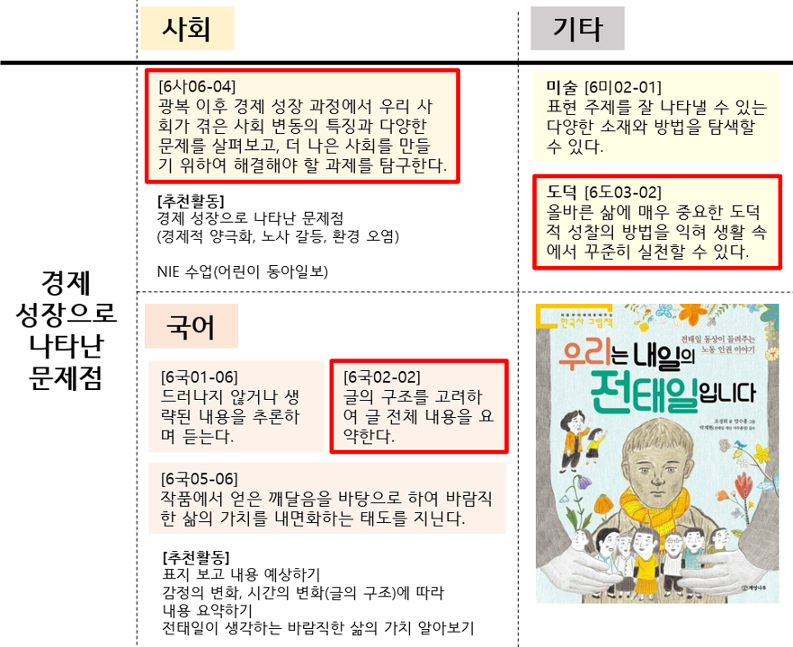 2-2장 02. 성취기준 모으기.png