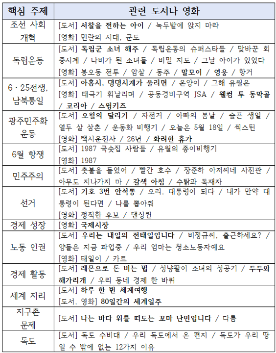 프로젝트 수업2 추천 도서.png