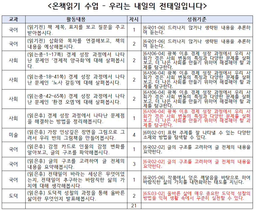 2-2장 03. 프로젝트 수업 계획하기2.png