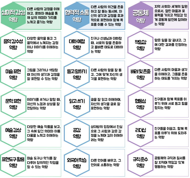 특별. 03. 세부 역량2.png