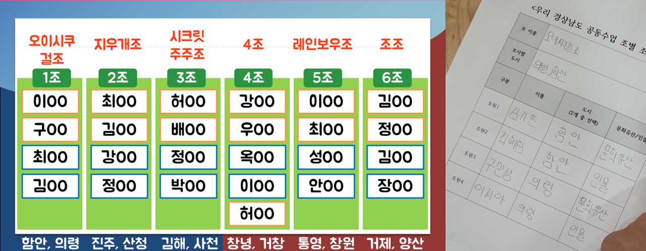 2-6장 05. 모둠별 조사 도시 선정.png