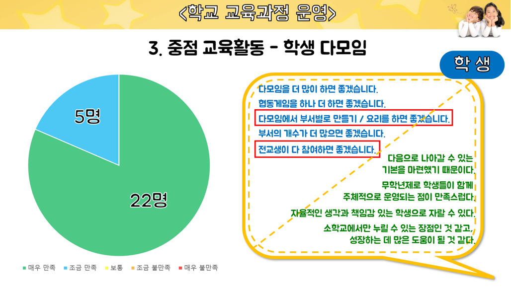 특별 2장. 17. 학생 이음자리(학생 다모임 관련).png