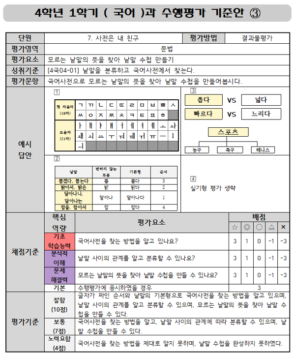 2-2장 05. 수행평가 기준안.png
