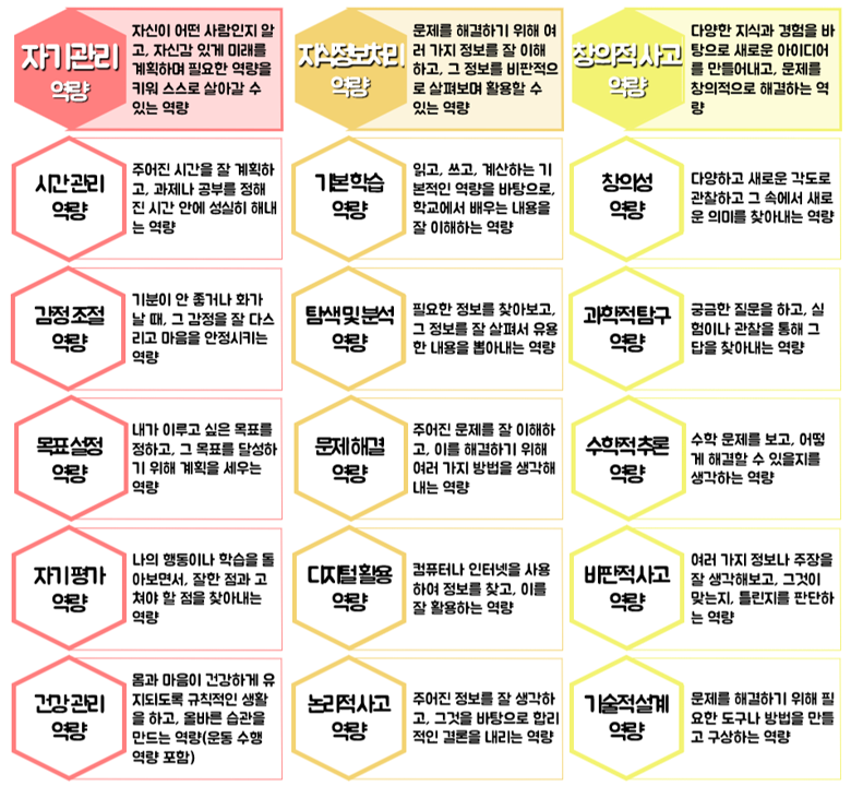 특별. 03. 세부 역량1.png