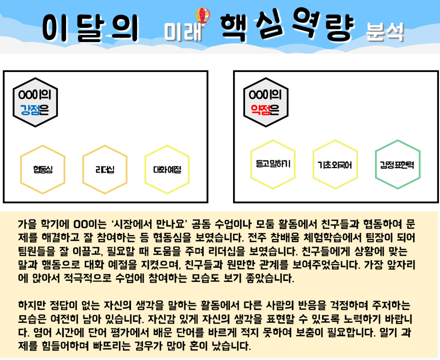 3-1장. 02. 역량 그래프(학생 예시).png