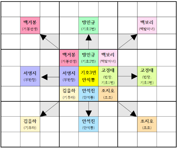 2-3장 03. 안석뽕 인물 성격 만다라트 정리하기.png
