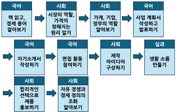 2-5장 02. 회사생활 수업 계획.png