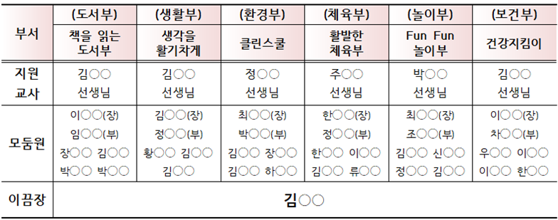 특별 2장. 08. 부서 조직 현황(예시).png