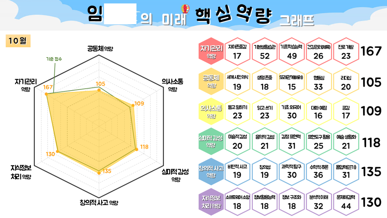 특별 1장. 09. 역량 그래프.png