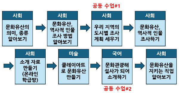 2-6장 02. 우리 경상남도 수업 계획.png