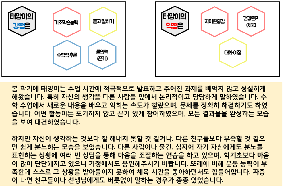 3-3장. 02. 태양이 역량 그래프1.png