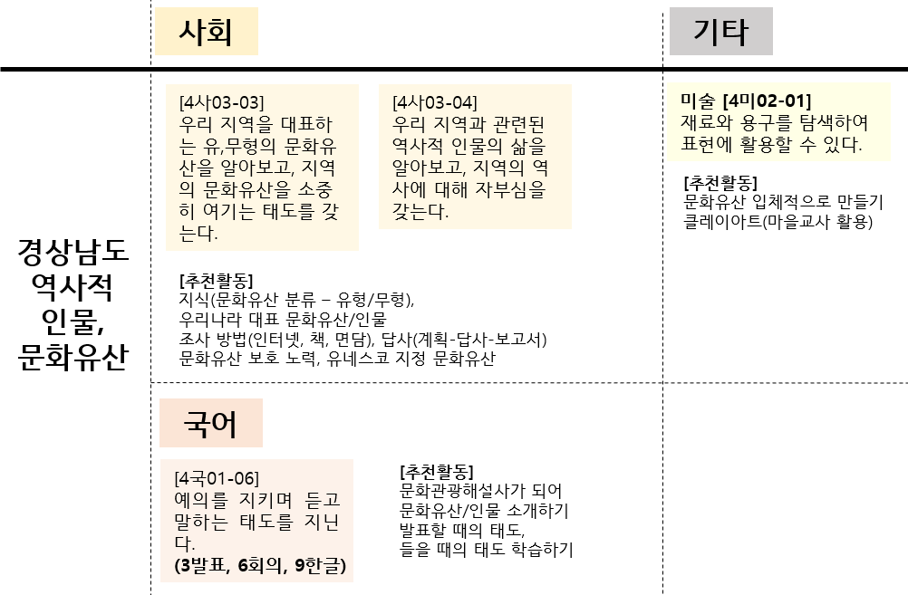 2-6장 01. 우리 경상남도 수업 구상.png