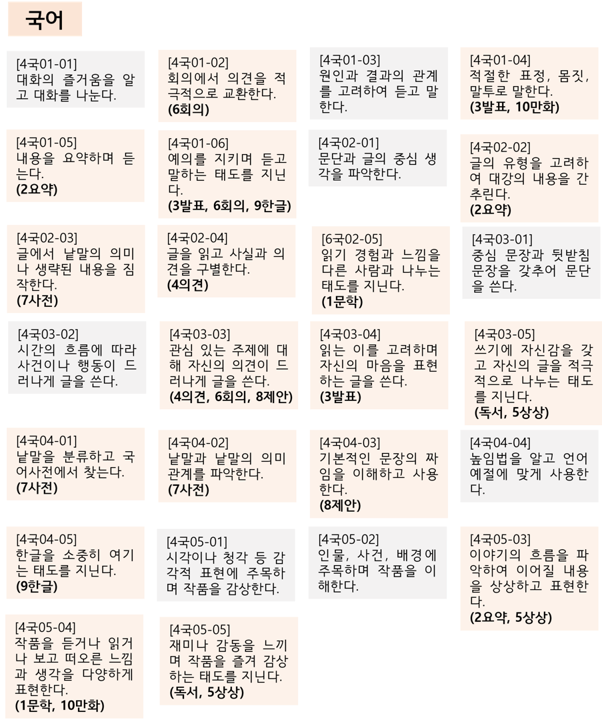 2-2장 01. 성취기준 분석2.png