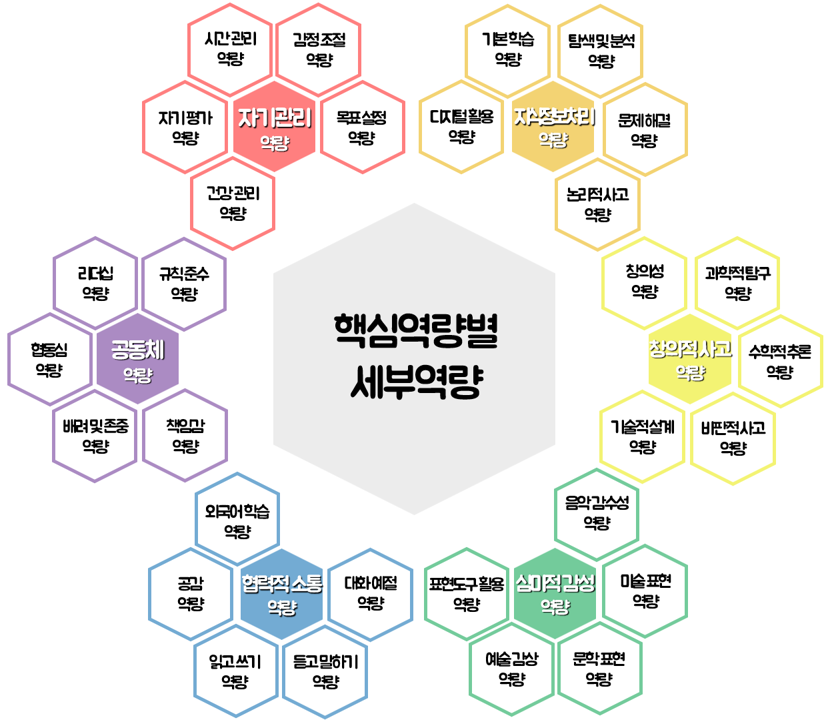 특별. 03. 세부 역량3.png